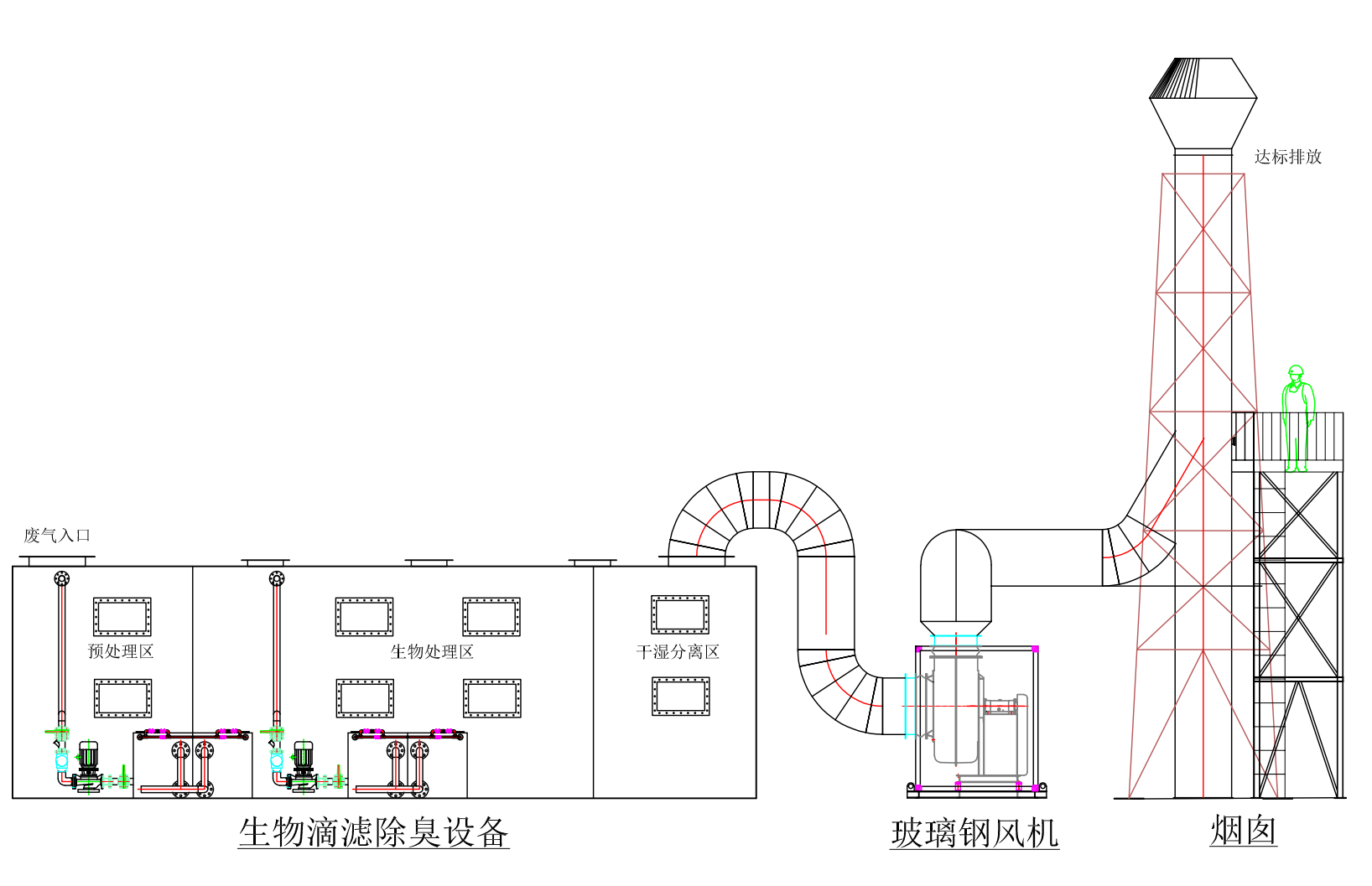负压除臭设备3