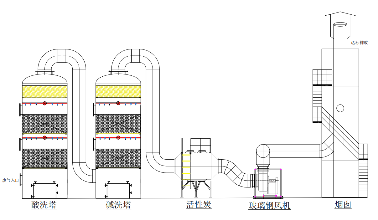 负压除臭设备4